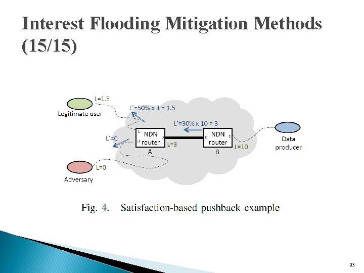 Interest Flooding Mitigation Methods (15/15) 23 