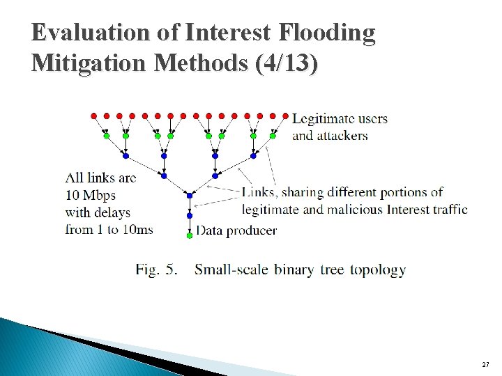 Evaluation of Interest Flooding Mitigation Methods (4/13) 27 
