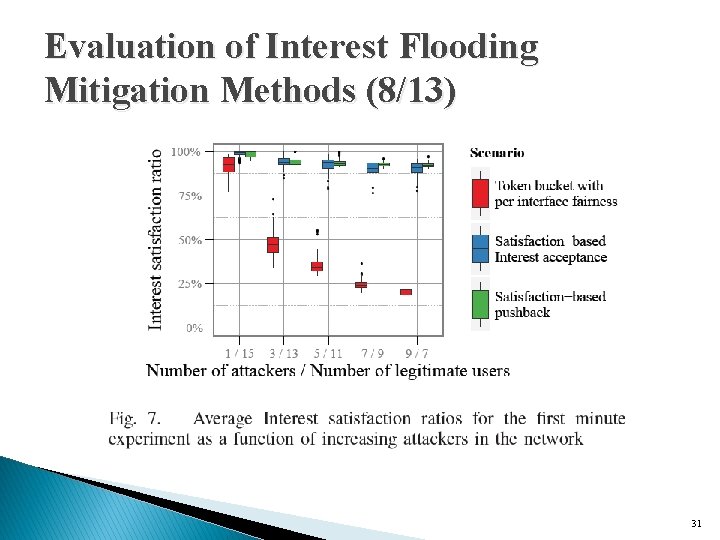 Evaluation of Interest Flooding Mitigation Methods (8/13) 31 