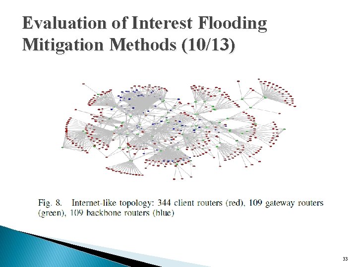 Evaluation of Interest Flooding Mitigation Methods (10/13) 33 