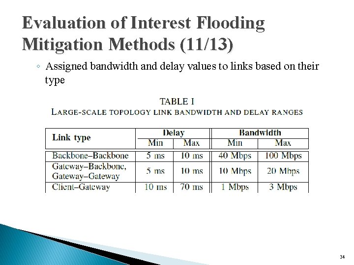 Evaluation of Interest Flooding Mitigation Methods (11/13) ◦ Assigned bandwidth and delay values to