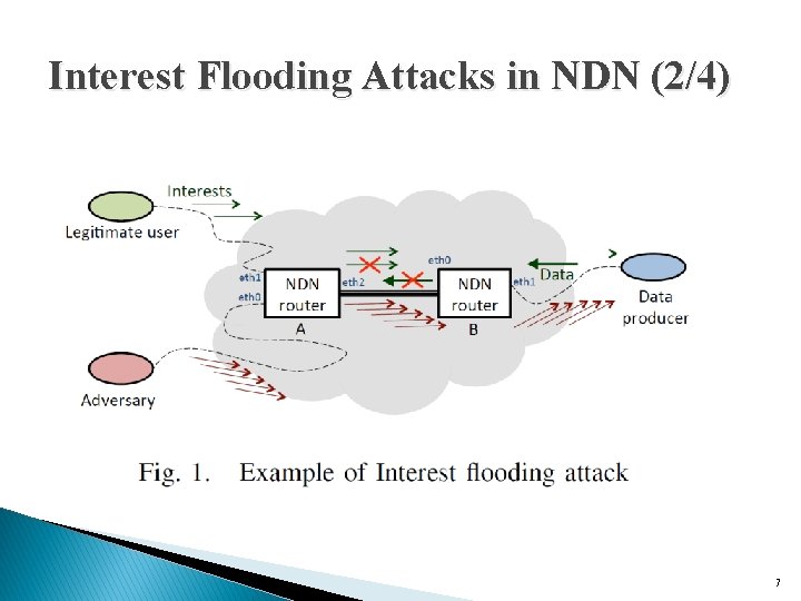 Interest Flooding Attacks in NDN (2/4) 7 