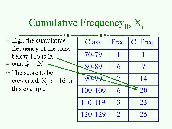 Cumulative Frequencyll, Xi E. g. , the cumulative frequency of the class below 116