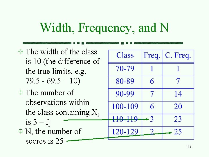 Width, Frequency, and N The width of the class is 10 (the difference of