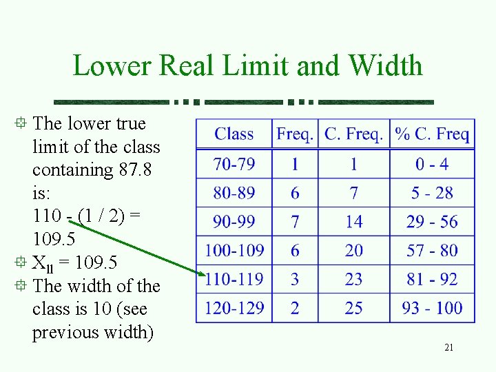 Lower Real Limit and Width The lower true limit of the class containing 87.