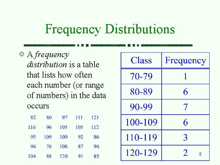 Frequency Distributions A frequency distribution is a table that lists how often each number