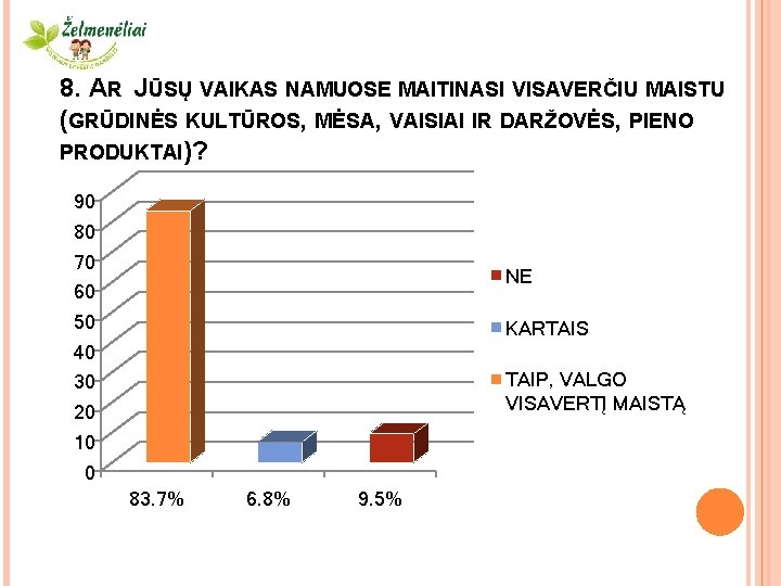 8. AR JŪSŲ VAIKAS NAMUOSE MAITINASI VISAVERČIU MAISTU (GRŪDINĖS KULTŪROS, MĖSA, VAISIAI IR DARŽOVĖS,