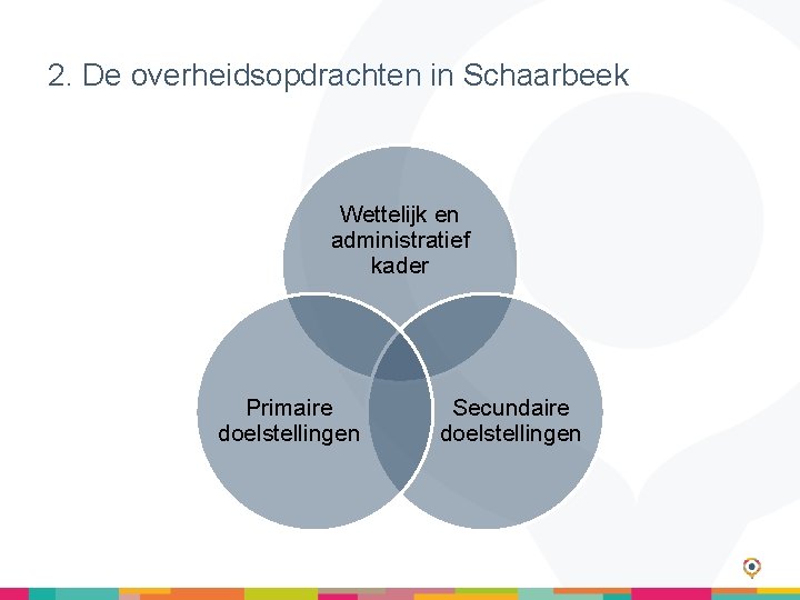 2. De overheidsopdrachten in Schaarbeek Wettelijk en administratief kader Primaire doelstellingen Secundaire doelstellingen 