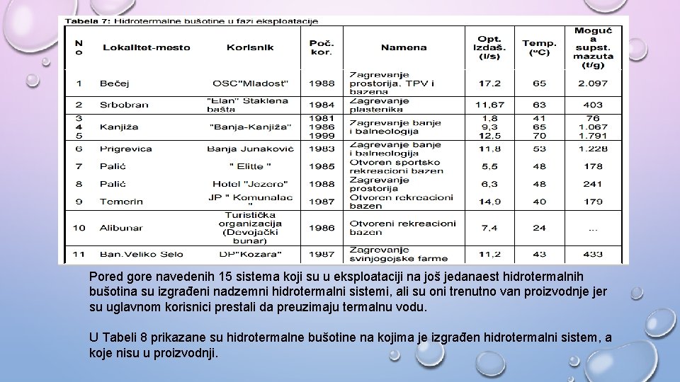 Pored gore navedenih 15 sistema koji su u eksploataciji na još jedanaest hidrotermalnih bušotina