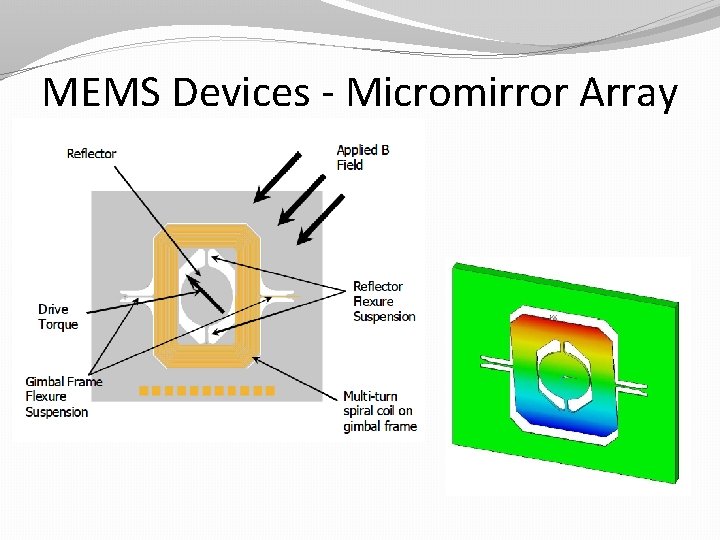 MEMS Devices - Micromirror Array 