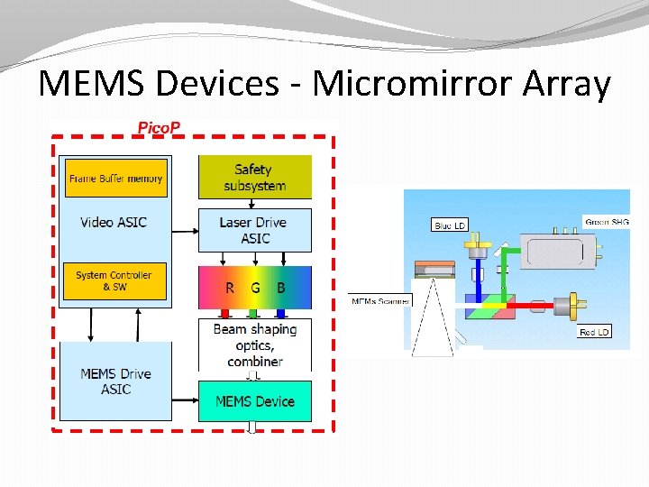 MEMS Devices - Micromirror Array 