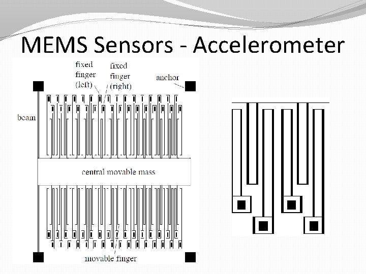 MEMS Sensors - Accelerometer 