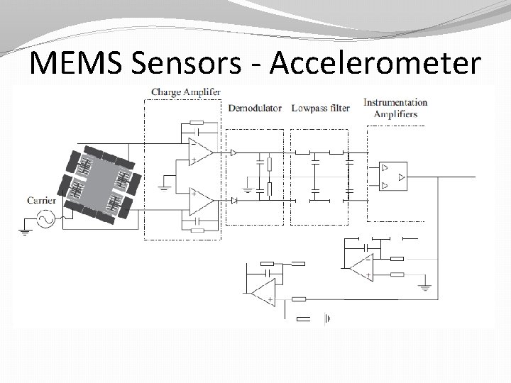 MEMS Sensors - Accelerometer 