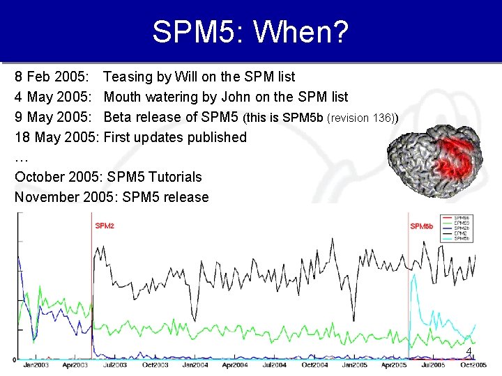 SPM 5: When? 8 Feb 2005: Teasing by Will on the SPM list 4