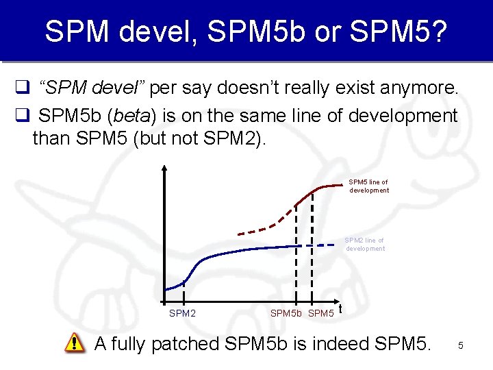 SPM devel, SPM 5 b or SPM 5? q “SPM devel” per say doesn’t