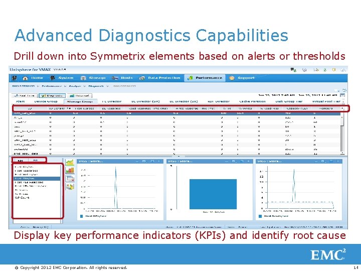 Advanced Diagnostics Capabilities Drill down into Symmetrix elements based on alerts or thresholds Display