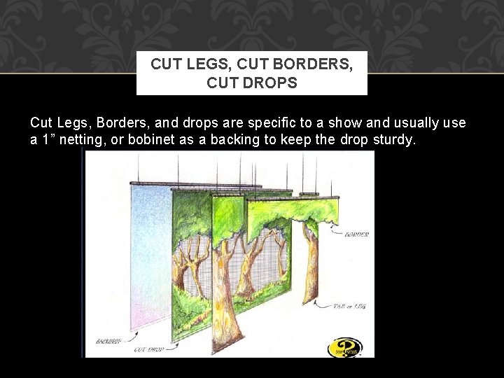 CUT LEGS, CUT BORDERS, CUT DROPS Cut Legs, Borders, and drops are specific to