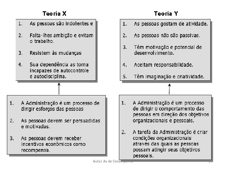 Aula 1 Av de Desempenho 10 