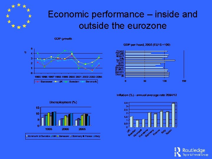 Economic performance – inside and outside the eurozone 