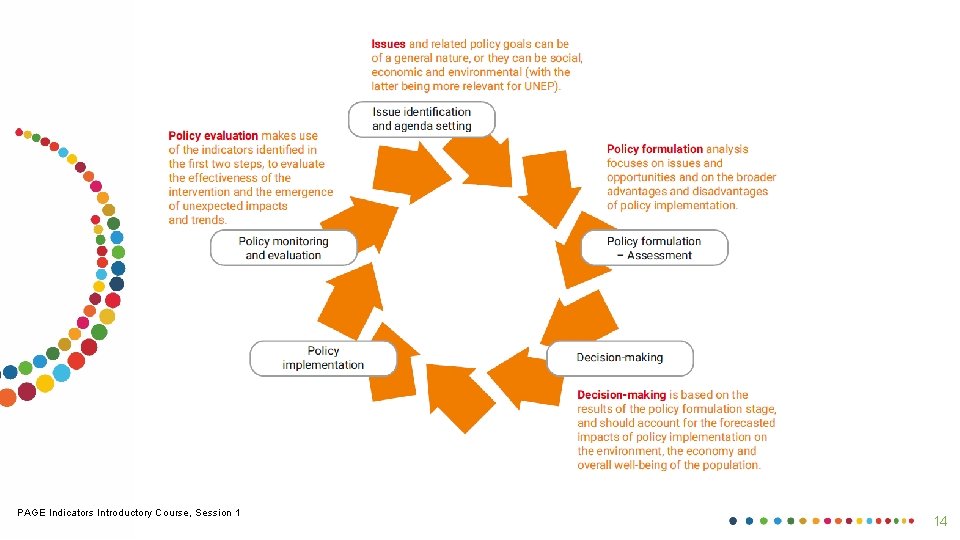PAGE Indicators Introductory Course, Session 1 14 14 