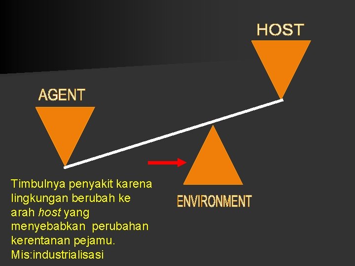 Timbulnya penyakit karena lingkungan berubah ke arah host yang menyebabkan perubahan kerentanan pejamu. Mis: