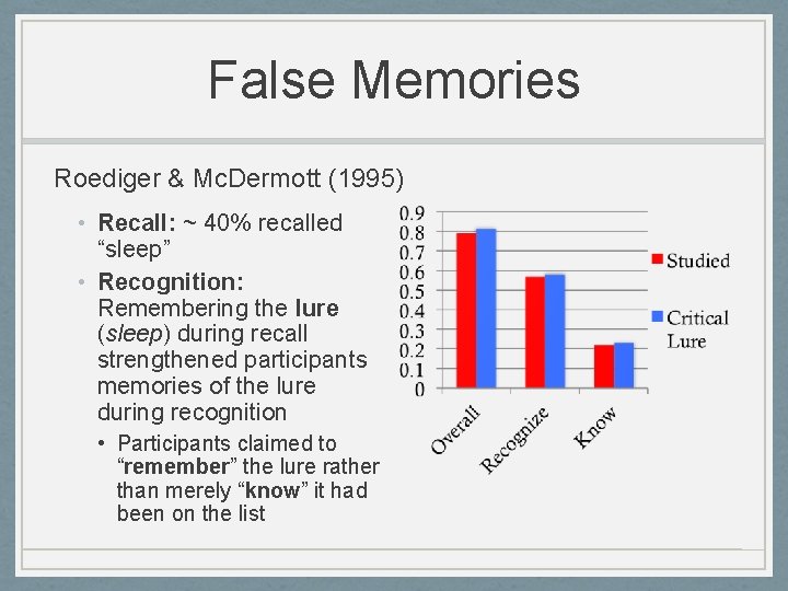 False Memories Roediger & Mc. Dermott (1995) • Recall: ~ 40% recalled “sleep” •