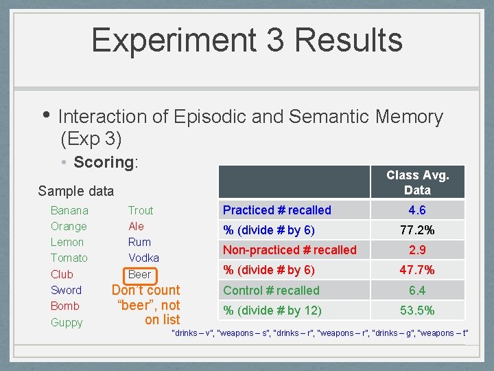 Experiment 3 Results • Interaction of Episodic and Semantic Memory (Exp 3) • Scoring: