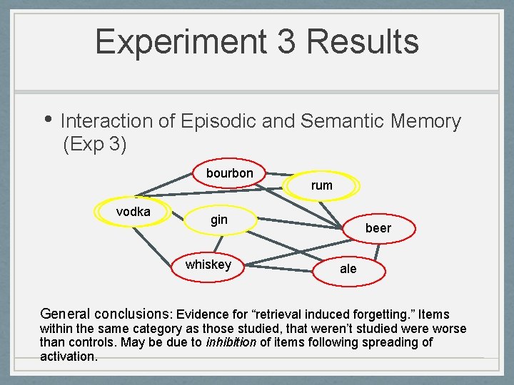 Experiment 3 Results • Interaction of Episodic and Semantic Memory (Exp 3) bourbon vodka