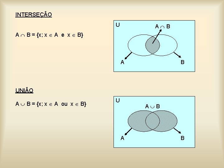 INTERSEÇÃO U A B A B = {x; x A e x B} A