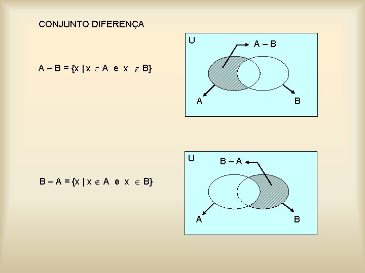 CONJUNTO DIFERENÇA U A–B A – B = {x | x A e x