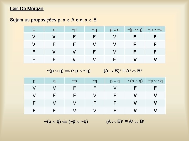 Leis De Morgan Sejam as proposições p: x A e q: x B p