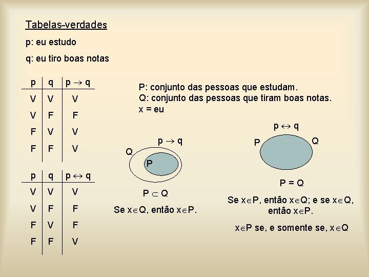 Tabelas-verdades p: eu estudo q: eu tiro boas notas p q V V F