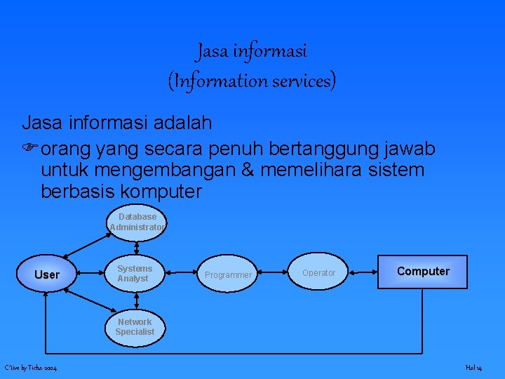 Jasa informasi (Information services) Jasa informasi adalah orang yang secara penuh bertanggung jawab untuk