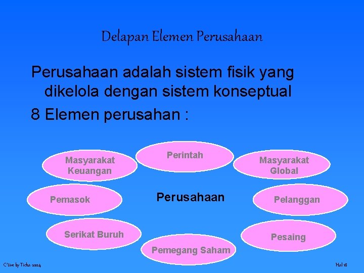 Delapan Elemen Perusahaan adalah sistem fisik yang dikelola dengan sistem konseptual 8 Elemen perusahan