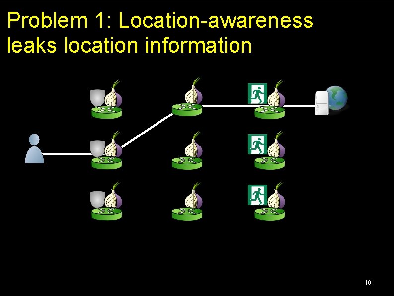 Problem 1: Location-awareness leaks location information 10 Problem 1: Location-awareness leaks location information 10