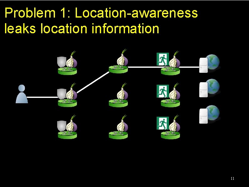 Problem 1: Location-awareness leaks location information 11 Problem 1: Location-awareness leaks location information 11