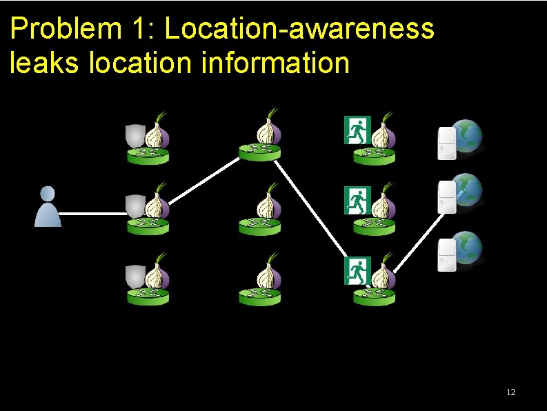 Problem 1: Location-awareness leaks location information 12 Problem 1: Location-awareness leaks location information 12