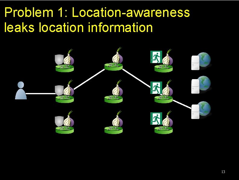 Problem 1: Location-awareness leaks location information 13 Problem 1: Location-awareness leaks location information 13