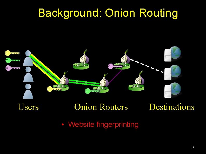 Background: Onion Routing Users Onion Routers Destinations • Website fingerprinting 3 Background: Onion Routing Users Onion Routers Destinations • Website fingerprinting 3