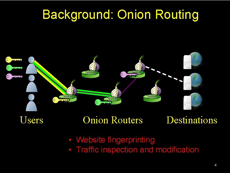 Background: Onion Routing Users Onion Routers Destinations • Website fingerprinting • Traffic inspection and Background: Onion Routing Users Onion Routers Destinations • Website fingerprinting • Traffic inspection and