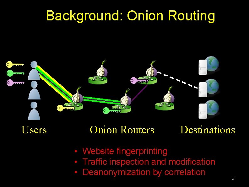 Background: Onion Routing Users Onion Routers Destinations • Website fingerprinting • Traffic inspection and Background: Onion Routing Users Onion Routers Destinations • Website fingerprinting • Traffic inspection and