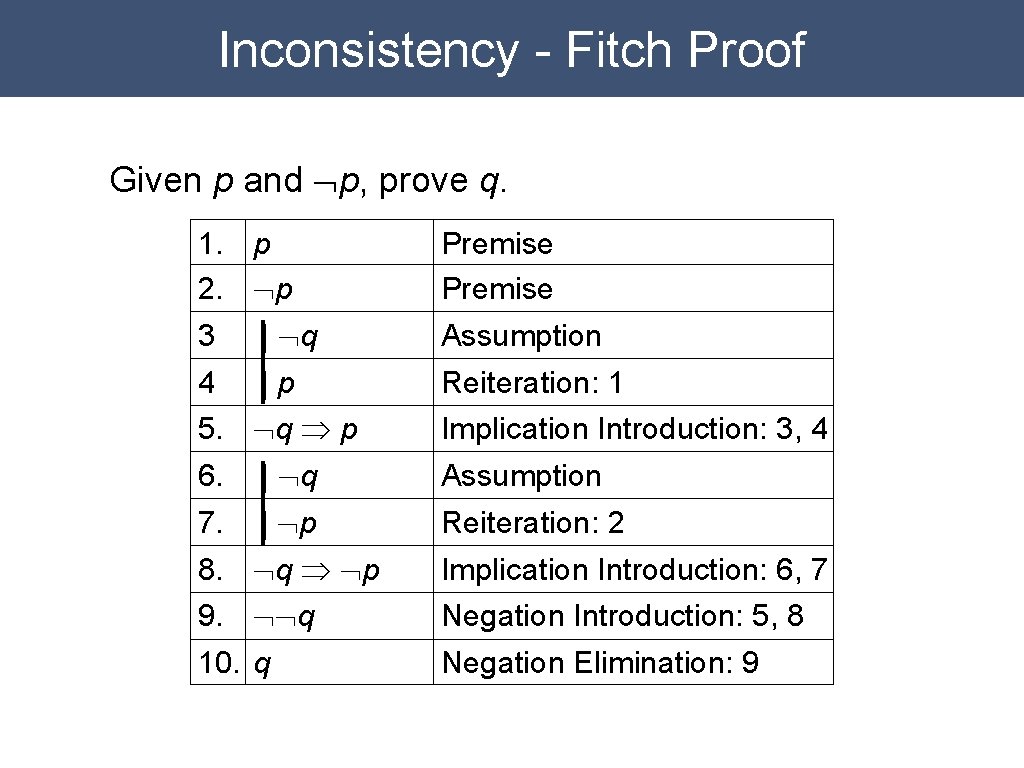Inconsistency - Fitch Proof Given p and Øp, prove q. 1. p 2. Øp Inconsistency - Fitch Proof Given p and Øp, prove q. 1. p 2. Øp