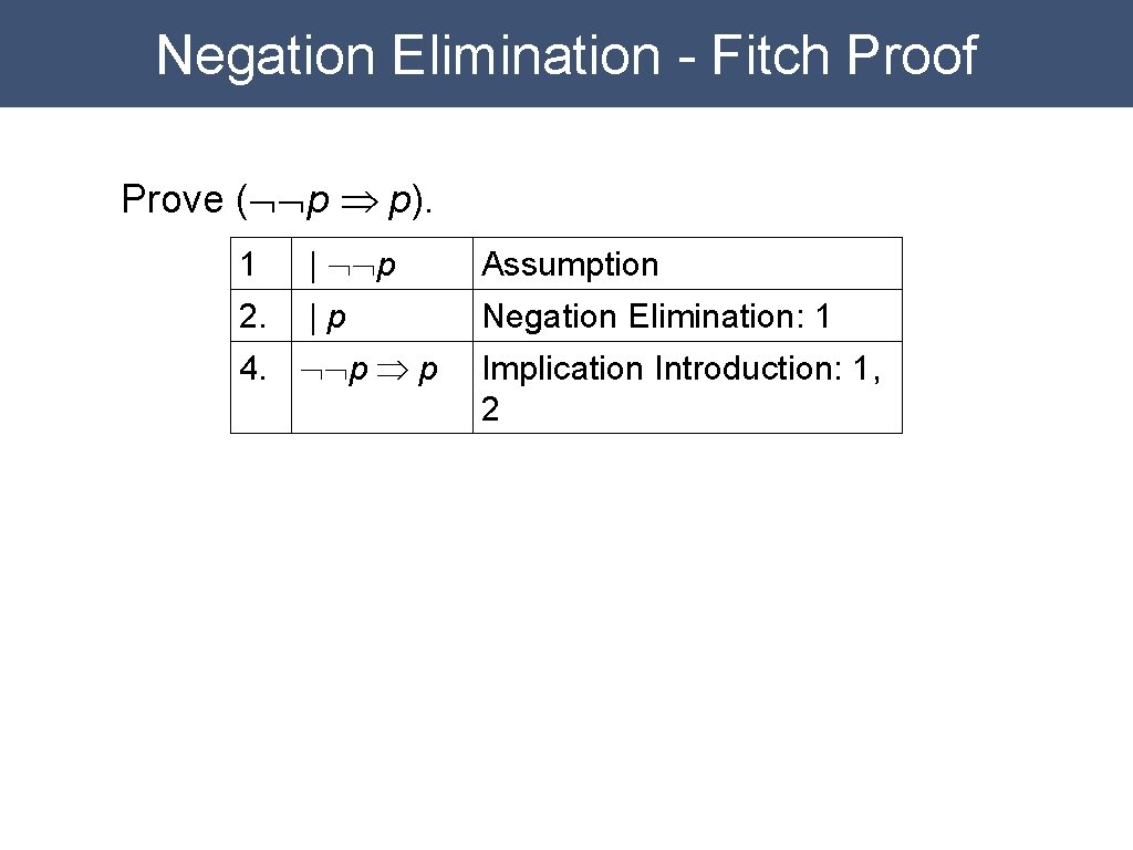 Negation Elimination - Fitch Proof Prove (ØØp Þ p). 1 | ØØp Assumption 2. Negation Elimination - Fitch Proof Prove (ØØp Þ p). 1 | ØØp Assumption 2.