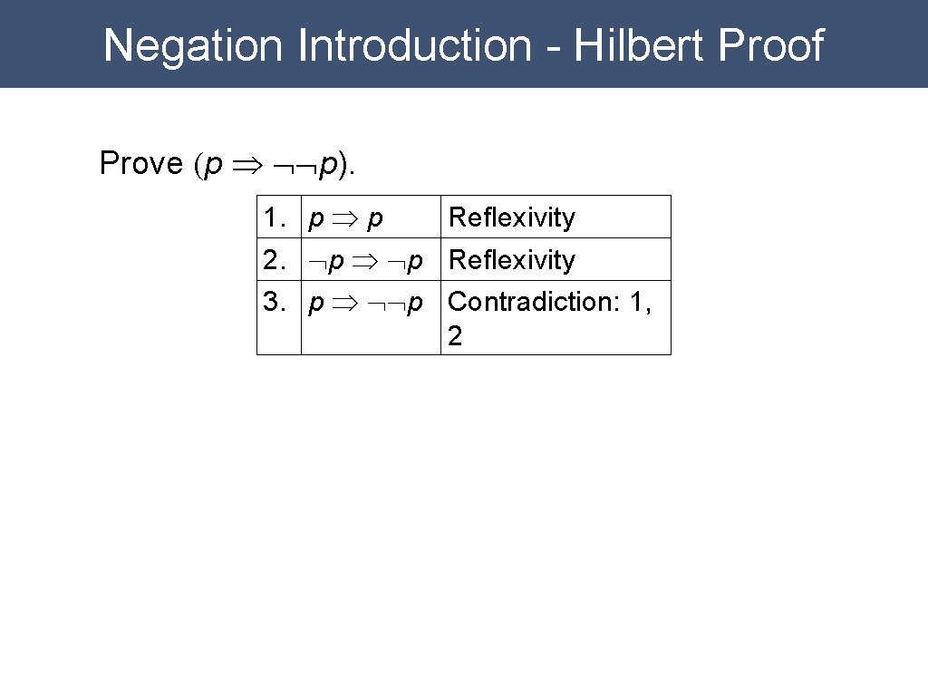 Negation Introduction - Hilbert Proof Prove (p Þ ØØp). 1. p Þ p Reflexivity Negation Introduction - Hilbert Proof Prove (p Þ ØØp). 1. p Þ p Reflexivity