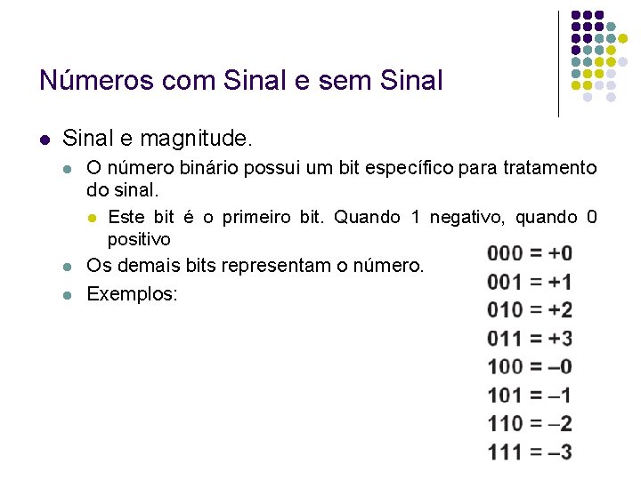 Números com Sinal e sem Sinal e magnitude. O número binário possui um bit