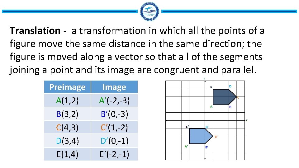 Translation - a transformation in which all the points of a figure move the