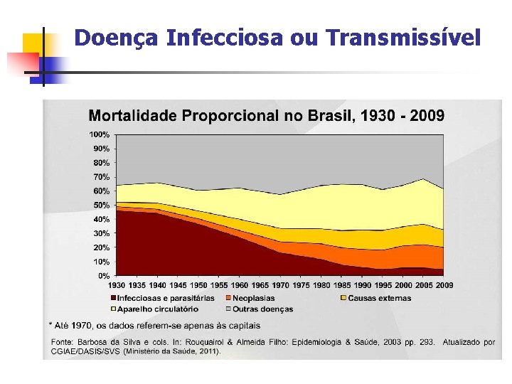 Doença Infecciosa ou Transmissível 