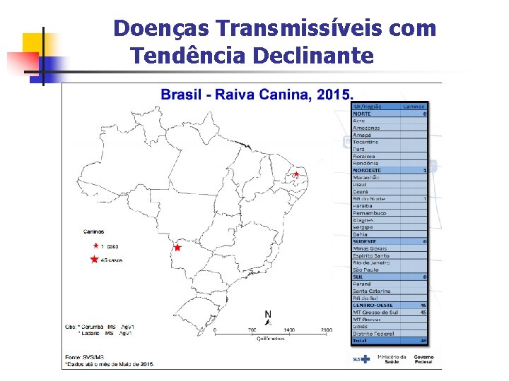 Doenças Transmissíveis com Tendência Declinante 