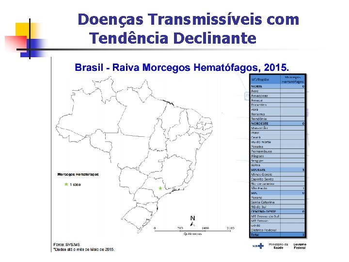 Doenças Transmissíveis com Tendência Declinante 