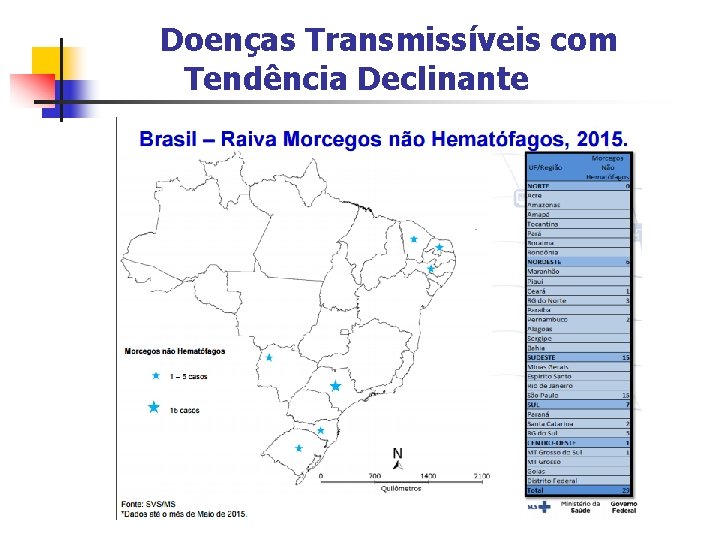 Doenças Transmissíveis com Tendência Declinante 